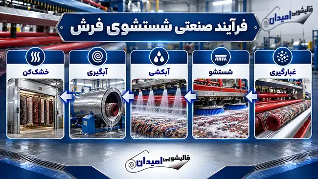 شستشوی مکانیزه فرش؛ تحول فناوری در خدمت نظافت اصولی